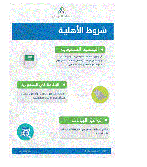 طريقة الاعتراض على المبالغ المستحقة في حساب المواطن