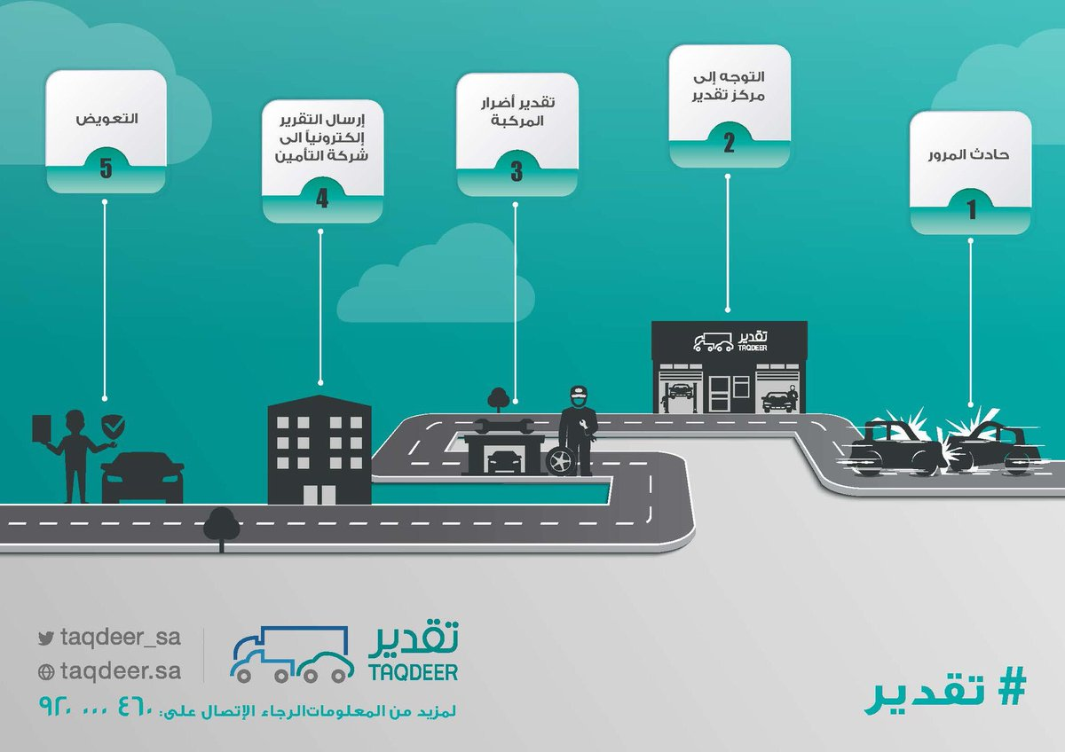 نظام تقدير الحوادث الجديد 